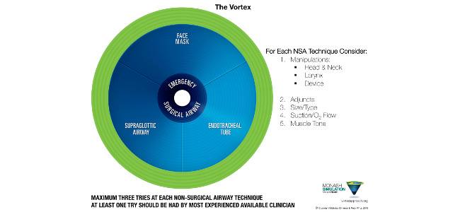 The Vortex Approach: free e-book and videos