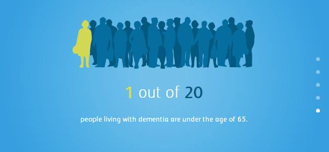 Impact and costs of Dementia in the UK