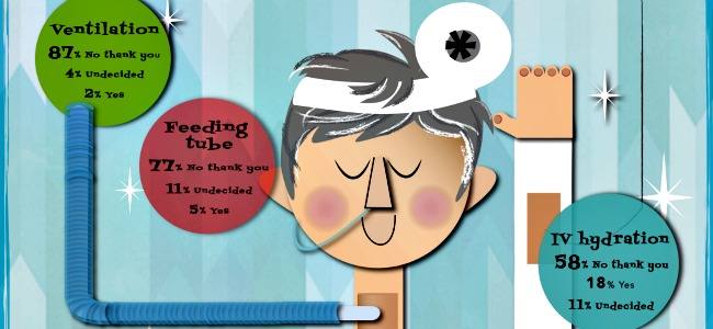 How doctors choose end-of-life?