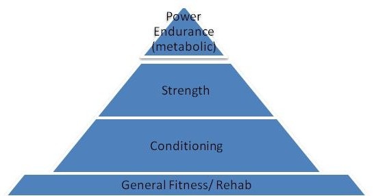 The Best Firefighter Workout?