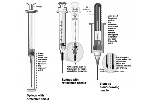 Prevention and Management of Needlestick Injuries in Health Care Settings