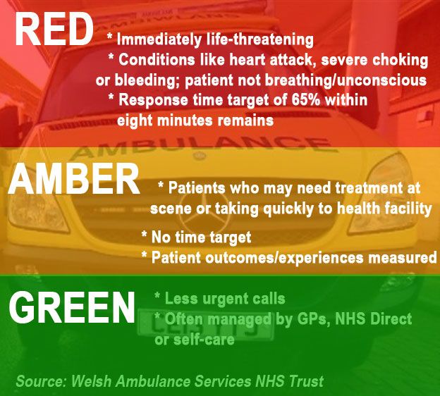 New colour-coded 999 ambulance call system starts