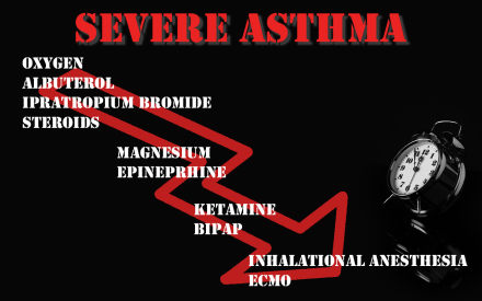 FOAMed – Management of life threatening asthma in the EMS