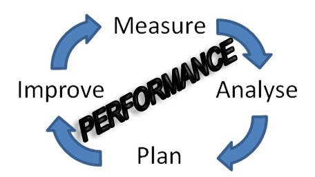 Measuring performances in prehospital emergency medicine – MEDEST118