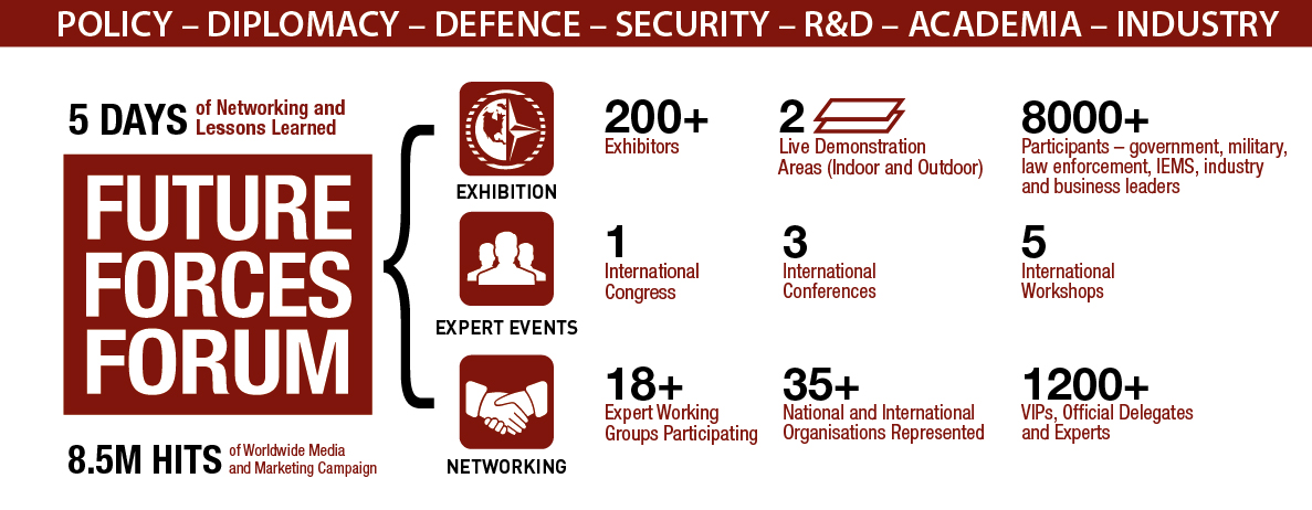 Participate in FUTURE FORCES FORUM 2016 – an event with a record number of experts in defence and security