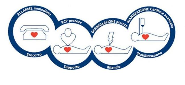 L'arresto cardiaco nello sport, prevenzione e soccorso immediato | Emergency Live
