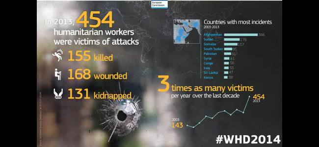 World Humanitarian Day: 454 volontari vittime di violenza nel mondo | Emergency Live