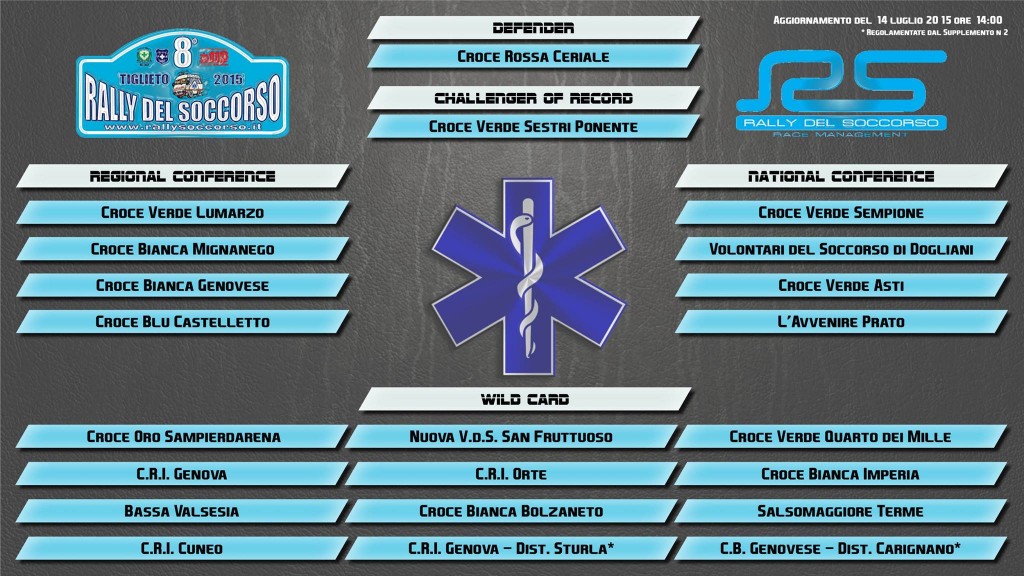 IL TABELLONE DEL RALLY DEL SOCCORSO