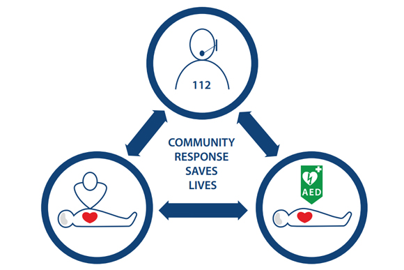 Le nuove linee guida per la Rianimazione RCP: il riassunto dell'Italian Resuscitation Council | Emergency Live
