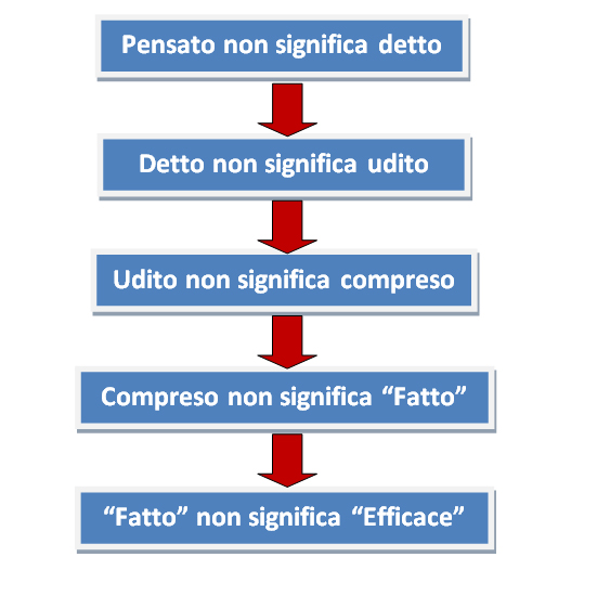 comunicare_base1