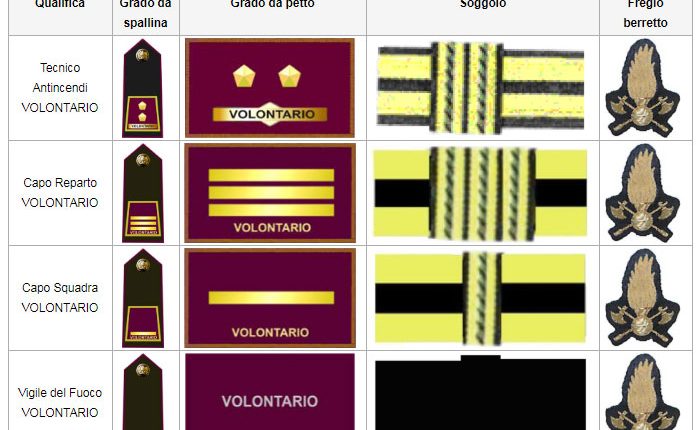 Distintivi di Polizia e Vigili del Fuoco: cosa devono sapere i soccorritori? | Emergencia en vivo 5