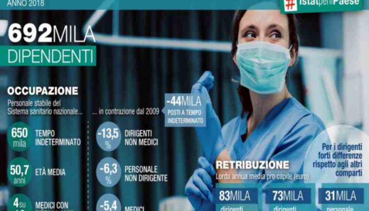 Sanità, Istat: “Over 60 quasi quattro medici su dieci” | Emergency Live 1