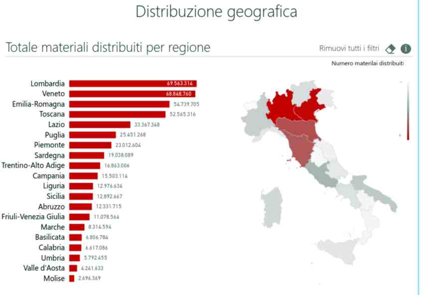 Coronavirus, a chi sono andati quasi mezzo miliardo di mascherine e DPI? La metà in tre regioni del nord | Emergency Live
