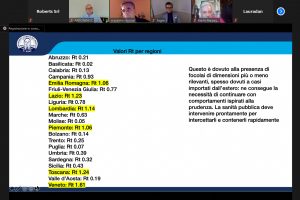 Covid-19, i valori Rt nelle principali regioni italiane