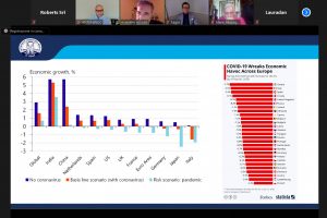 Impatto del COVID-19 sull'economia nel mondo e sull'Italia
