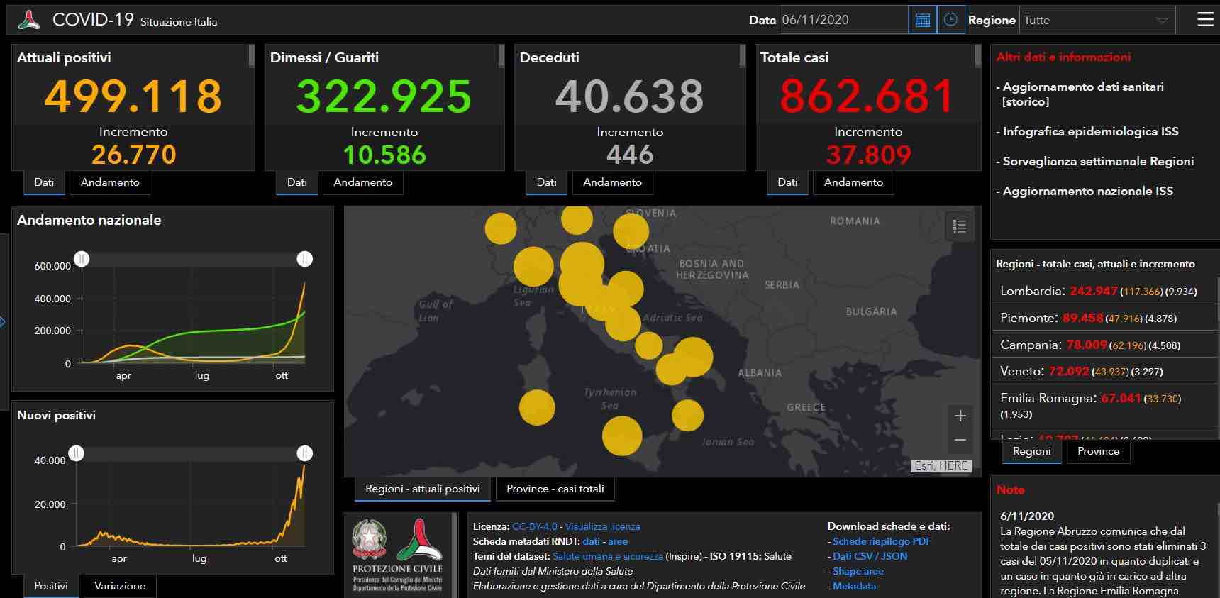 Covid, sono 37.809 i nuovi contagi con 234.245 tamponi: i sono morti 446 | Emergency Live 2