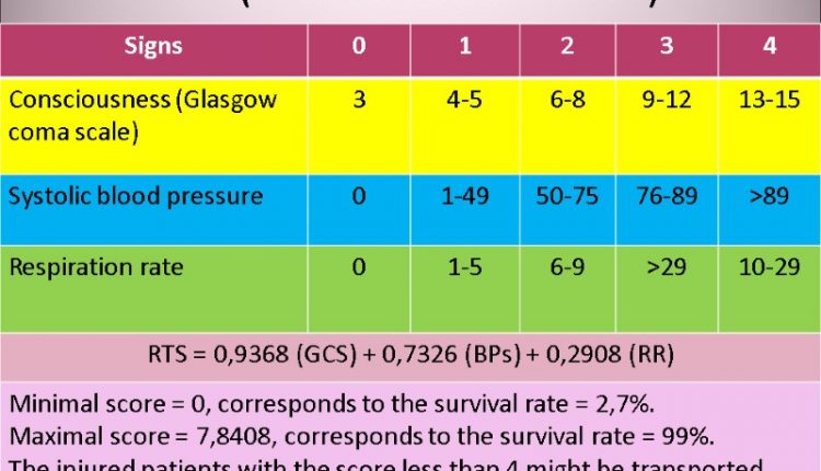 Scale di valutazione del trauma: cos'è il Revised Trauma Score?