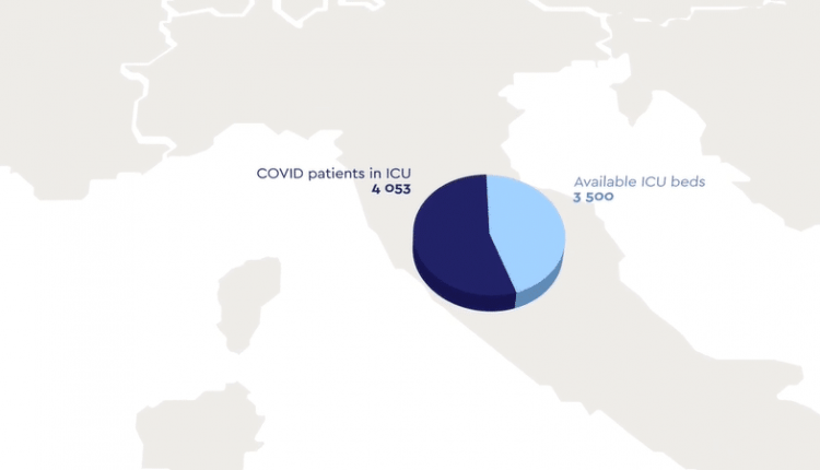 Covid-19 e livelli di carico sulle terapie intensive: HERoS realizza tool grafico per visualizzarne la capacità