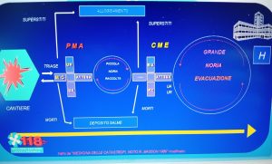 Schema di un PMA di Guido Villa