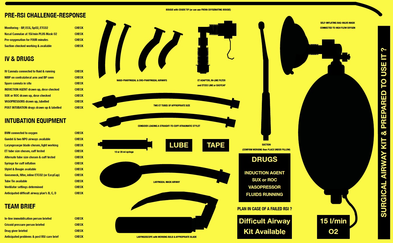 Emergency Live | SPEEDBOMB: Simple and rapid checklist for pre-hospital RSI