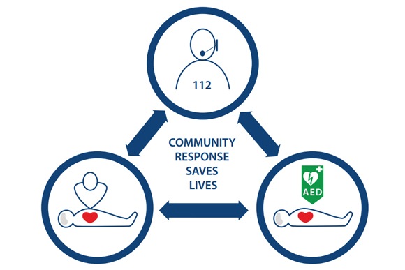 Emergency Live | 2015 Resuscitation Guidelines - Full download here image 5