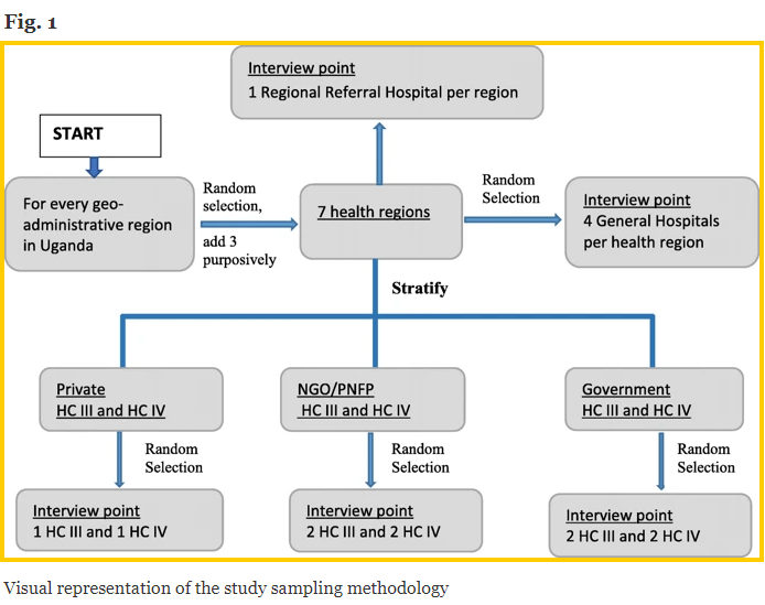 Table 1 on the state of emergency medical services and acute health facility care in Uganda