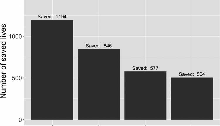 Emergency Live | Shortening Ambulance Response Time Increases Survival in Out‐of‐Hospital Cardiac Arrest: a study from Sweden image 1