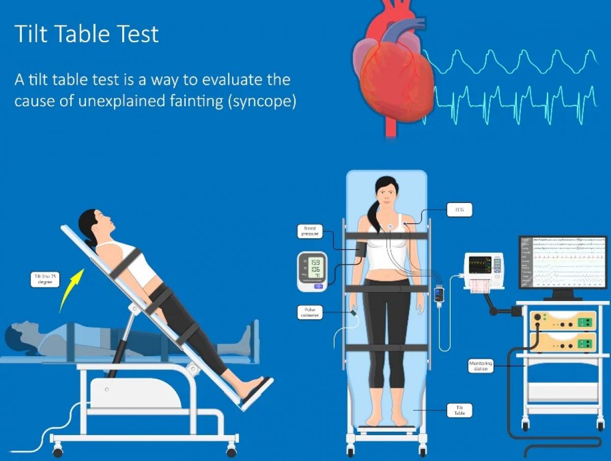 O que é? Para que Serve Tilt Test? Clinica Artére Explica sobre isso.