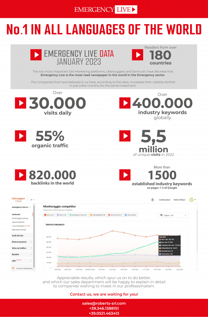 data Januarie 2023